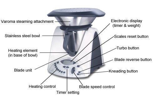 Features of the Thermomix TM31